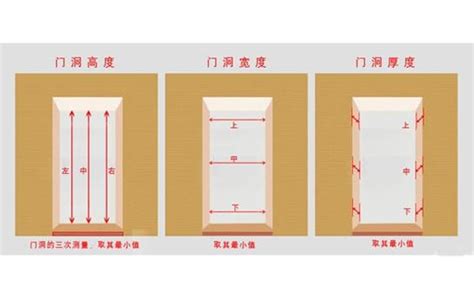 大門 尺寸|【門 規格】房屋改造必看！門的規格與設計指南 – 鄧廣會師傅